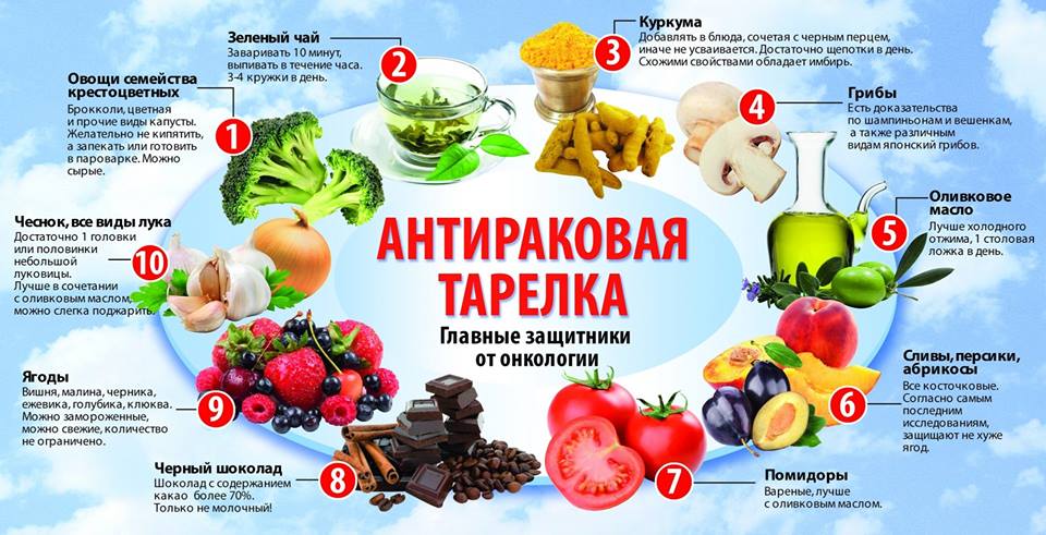 Рекомендованные продукты