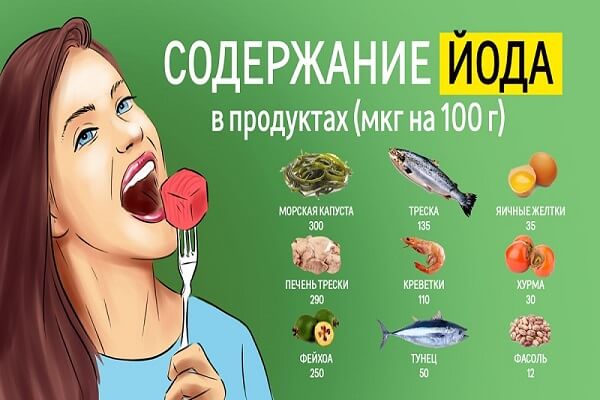 Содержание йода в различных продуктах Йод в продуктах