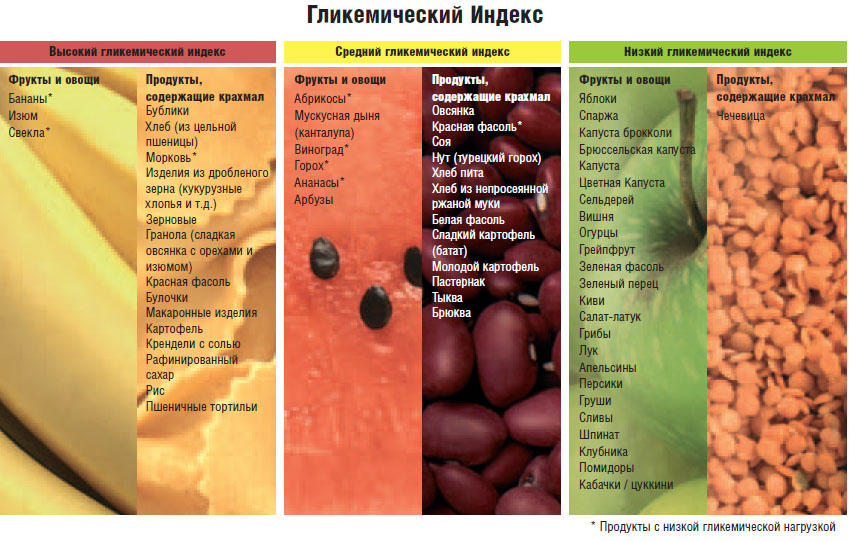 Таблица
