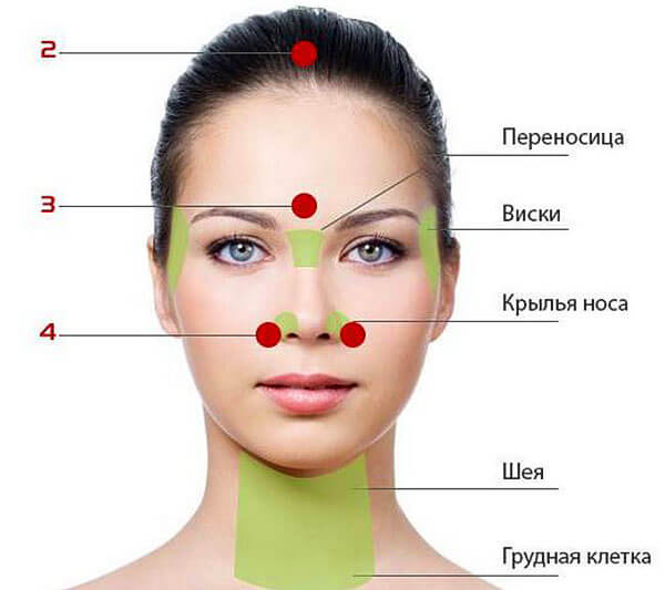 Точки массажа при заложенности носа Точечный массаж
